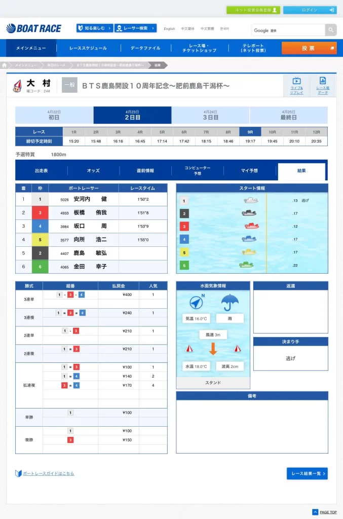 2025年4月23日(水)・大村9Rのレース結果 | ボートレースマンション 2025年4月23日(水)・大村9Rのレース結果