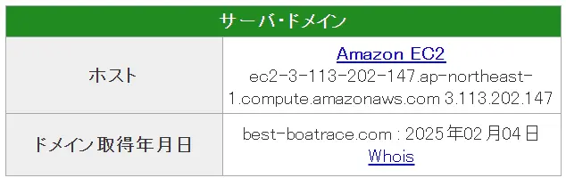 競艇予想サイト「ボートレースパレード(BOAT RACE PARADE)」のIPアドレスとドメイン取得日 | ボートレースマンション 競艇予想サイト「ボートレースパレード(BOAT RACE PARADE)」のIPアドレスとドメイン取得日