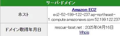 | ボートレースマンション 競艇予想サイト「BOAT RESCUE(ボートレスキュー)」IPアドレス