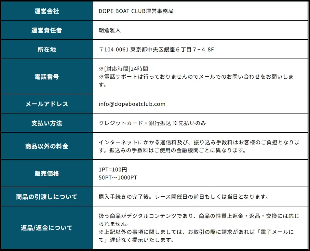 競艇予想サイト「DOPE BOAT CLUB(ドープボートクラブ)」特商法