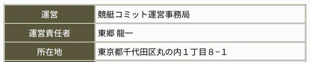 競艇予想サイト「競艇COMMIT（コミット）」所在地3