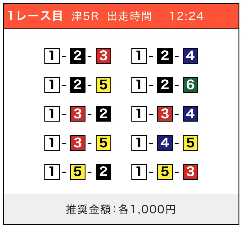| ボートレースマンション 競艇予想サイト「学舟」無料予想買い目