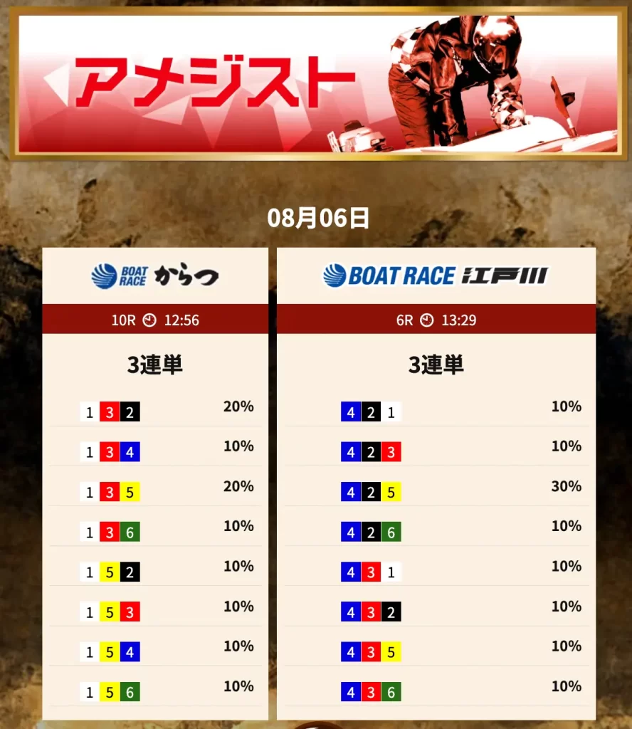 | ボートレースマンション 競艇予想サイト「トレジャーハンター」有料予想プラン「アメジスト」0806デイ買い目