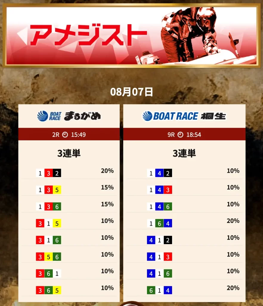 | ボートレースマンション 競艇予想サイト「トレジャーハンター」有料予想プラン「アメジスト」0807買い目