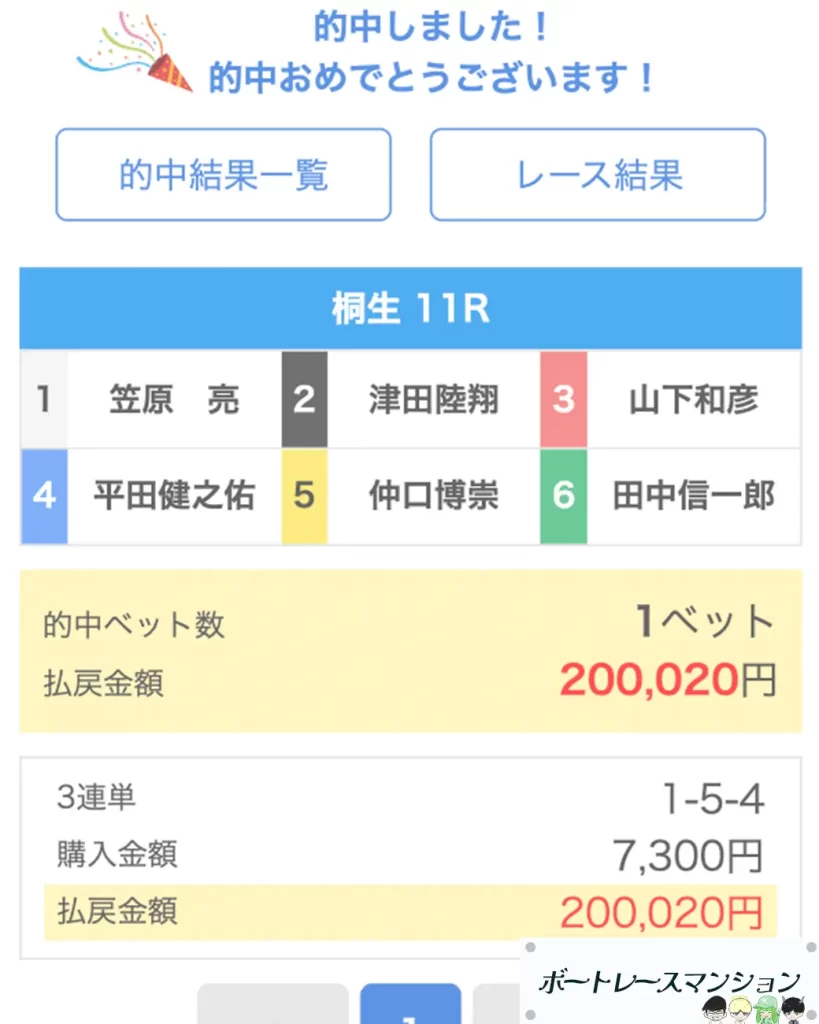 | ボートレースマンション 競艇予想サイト「ボートミリタリー」兵士ナイター 8月28日的中