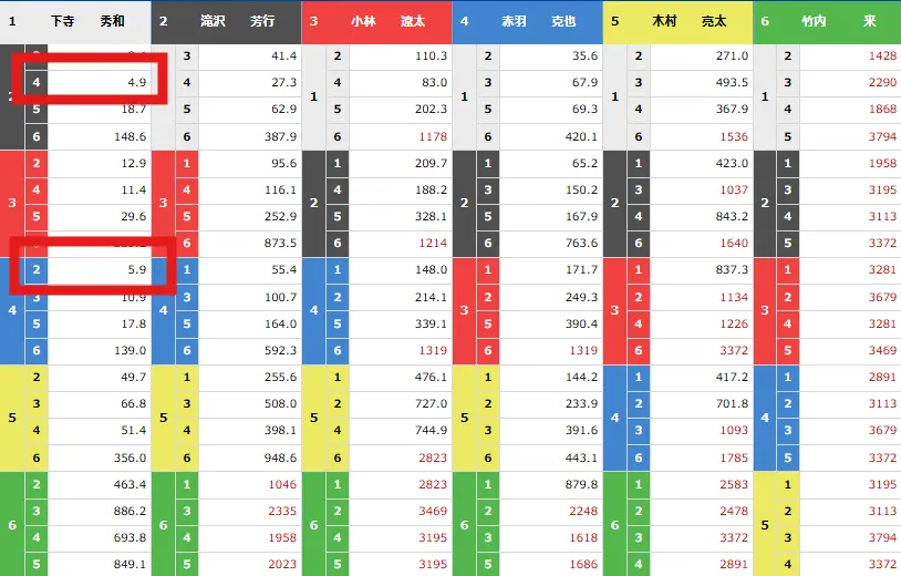 競艇予想サイト「アルティメットボート」無料予想オッズ1