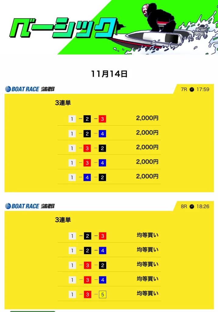 優良競艇予想サイト「競艇サバイバー」有料予想ベーシック買い目11114ナイター
