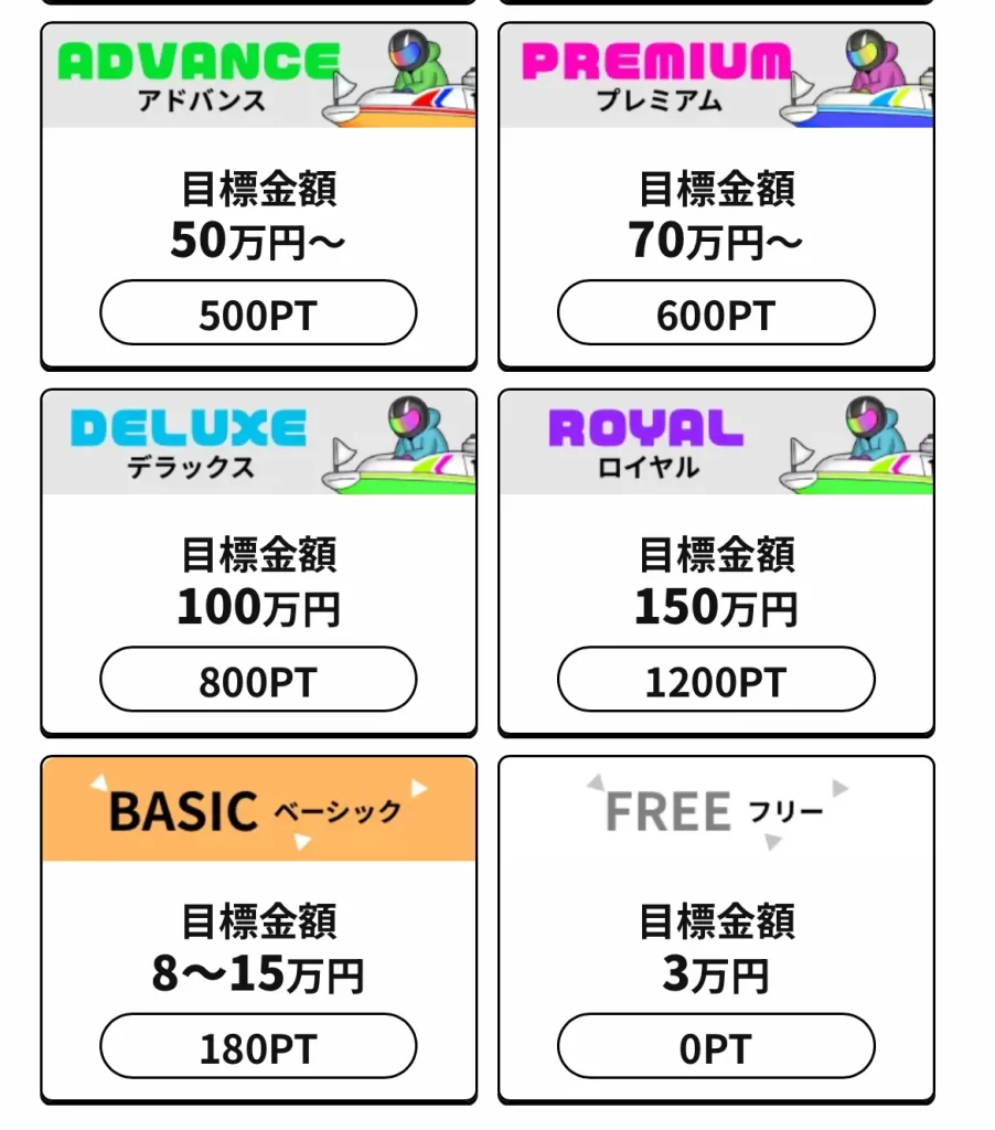 悪質競艇予想サイト「競艇ロジック」プラン一覧