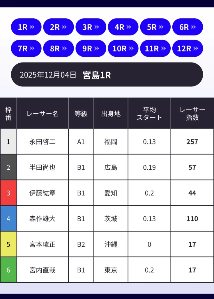 | ボートレースマンション 悪質競艇予想サイト「BOAT-LAB(ボートラボ)」無料予想2