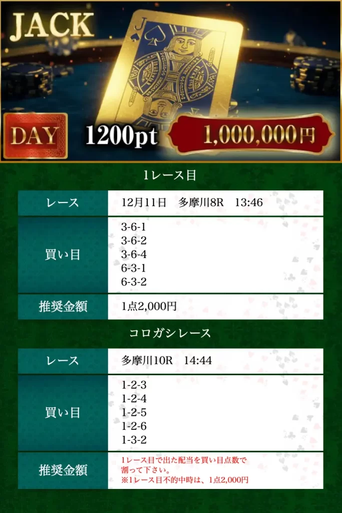 優良競艇予想サイト「ボートリオ」有料予想プラン「ジャック デイ」買い目1211