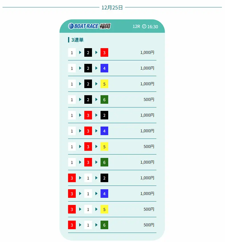 悪質競艇予想サイト「競艇アシスト」無料予想買い目