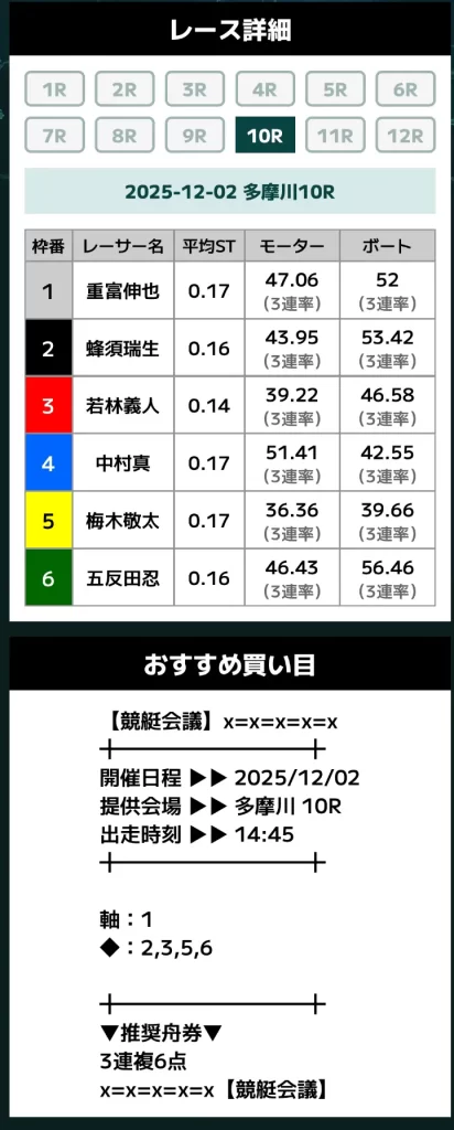 | ボートレースマンション 悪質競艇予想サイト「競艇会議」無料予想買い目10