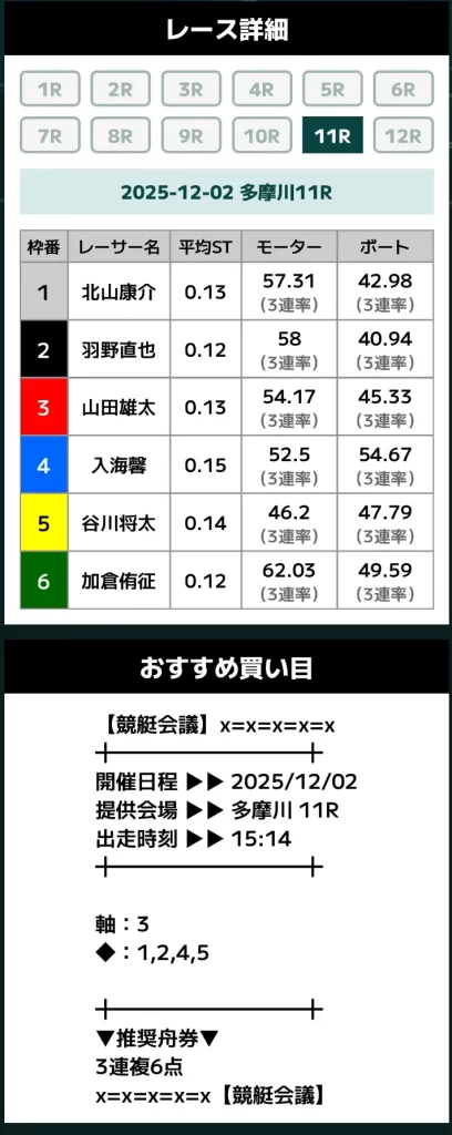 | ボートレースマンション 悪質競艇予想サイト「競艇会議」無料予想買い目11