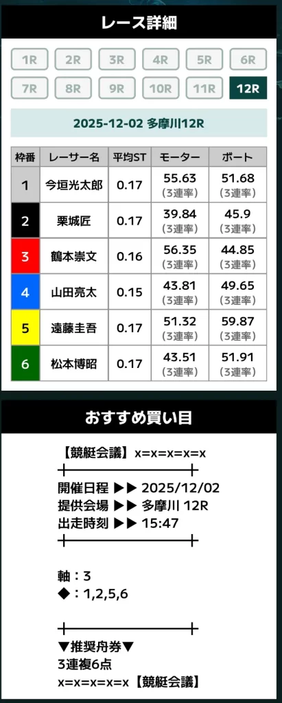 | ボートレースマンション 悪質競艇予想サイト「競艇会議」無料予想買い目12