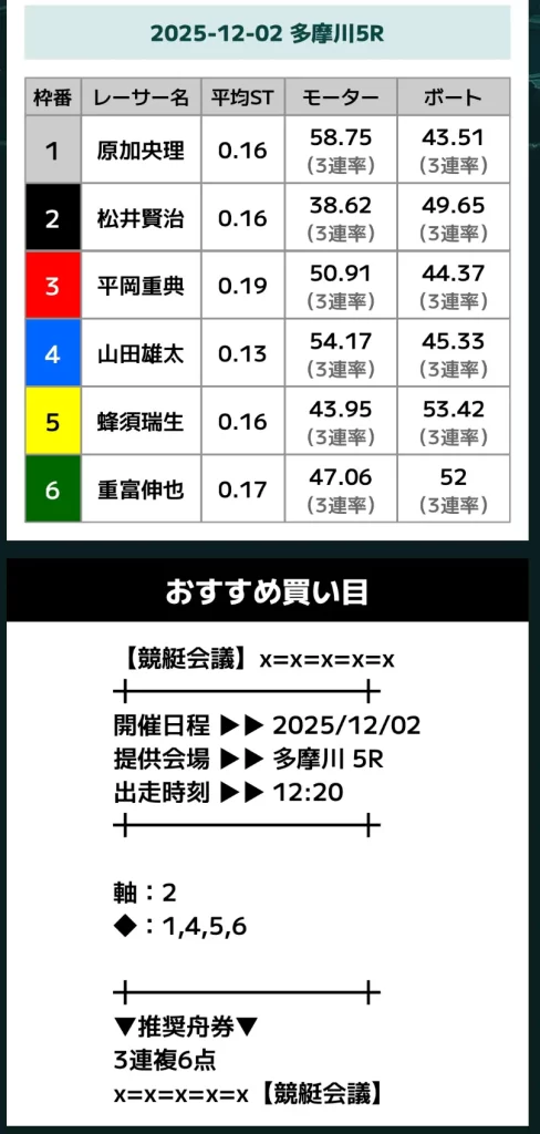 | ボートレースマンション 悪質競艇予想サイト「競艇会議」無料予想買い目5