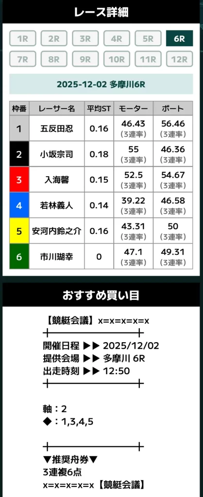 | ボートレースマンション 悪質競艇予想サイト「競艇会議」無料予想買い目6