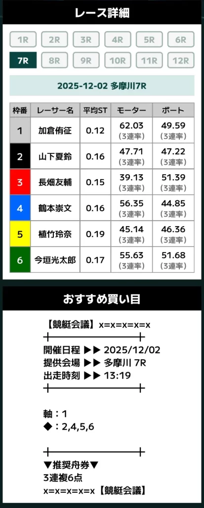 | ボートレースマンション 悪質競艇予想サイト「競艇会議」無料予想買い目7