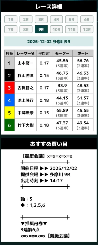 | ボートレースマンション 悪質競艇予想サイト「競艇会議」無料予想買い目9