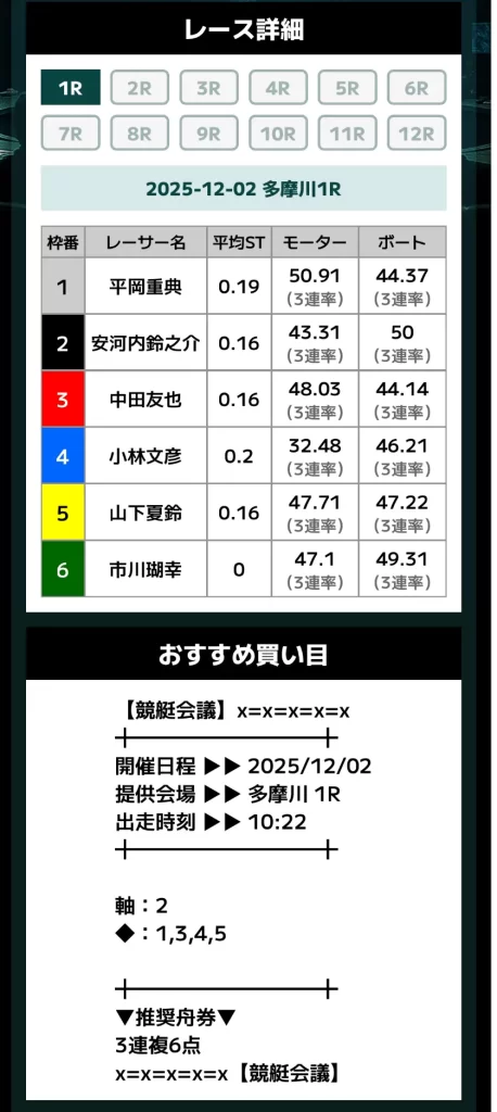 | ボートレースマンション 悪質競艇予想サイト「競艇会議」無料予想