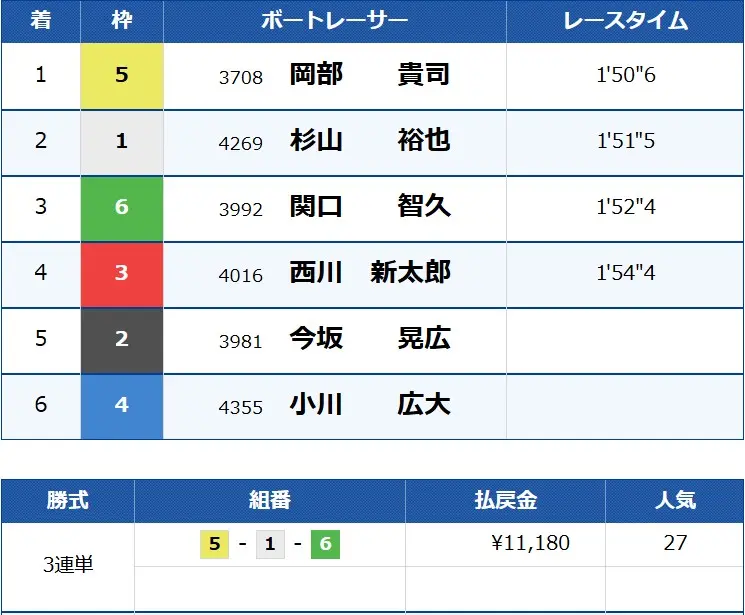 | ボートレースマンション 競艇予想サイト「CALYPSO(カリプソ)」無料予想結果1