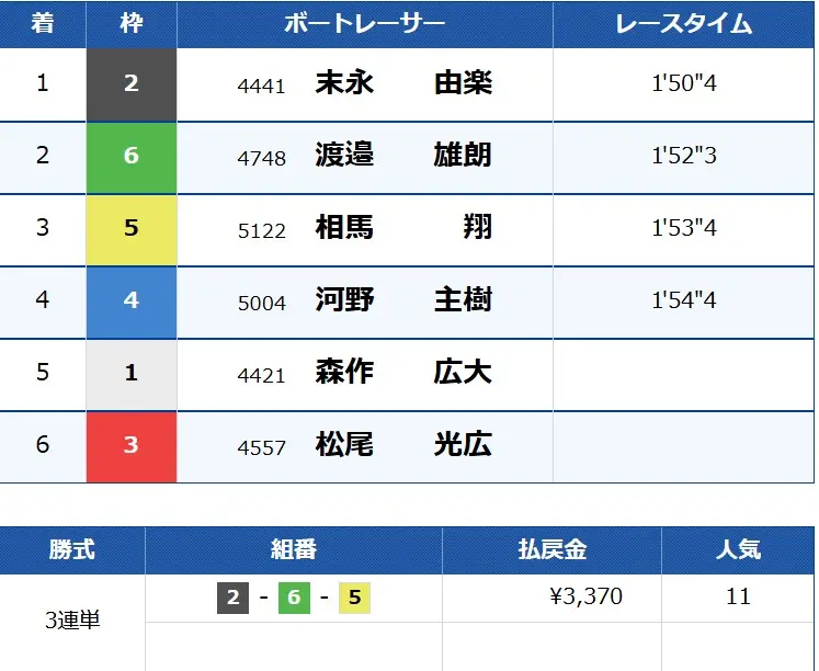 | ボートレースマンション 競艇予想サイト「CALYPSO(カリプソ)」無料予想結果2