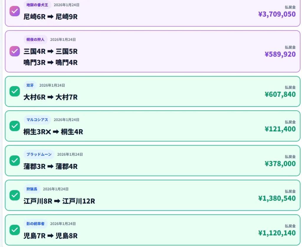 競艇予想サイト「ウルフボート」口コミ捏造2